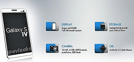 גלקסי S4, תמונה שדלפו