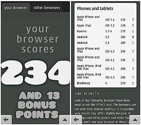 אופרה מובייל 11 - נתוני מהירות גלישה