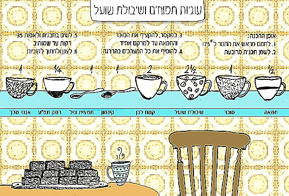 מתכונים מאוירים