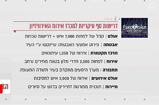 אירוויזיון