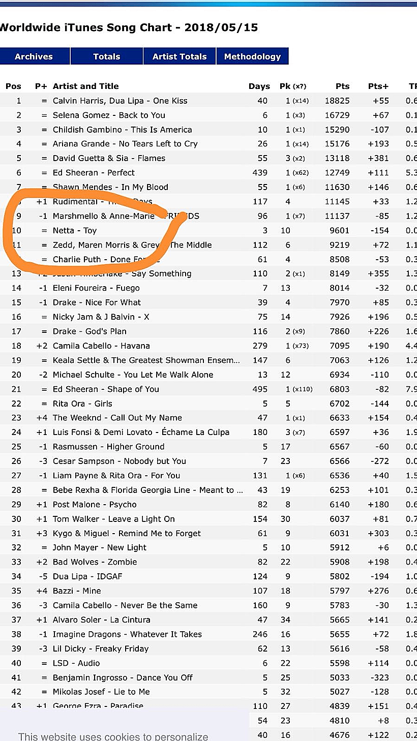 נטע ברזילי בטופ של האייטיונס