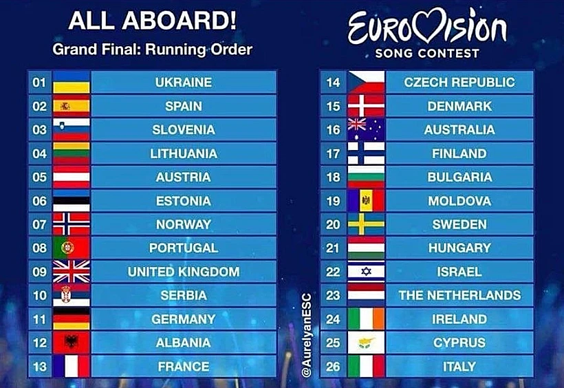 סדר השירים באירוויזיון 2018