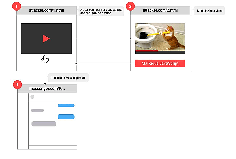 תרשים הזרימה של התקיפה שתיאר מסס בפוסט שפירסם