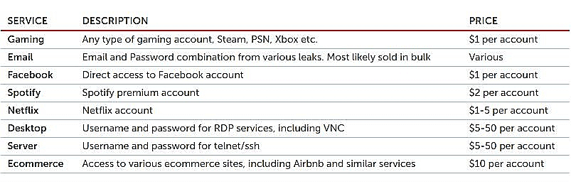 כמה עולה לגשת לחשבון שלכם? הנה המחירון