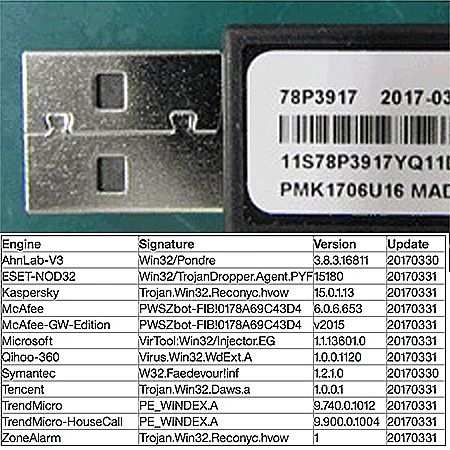 כונן הפלאש הנגוע ורשימת תוכנות ההגנה שמזהות את הנוזקה