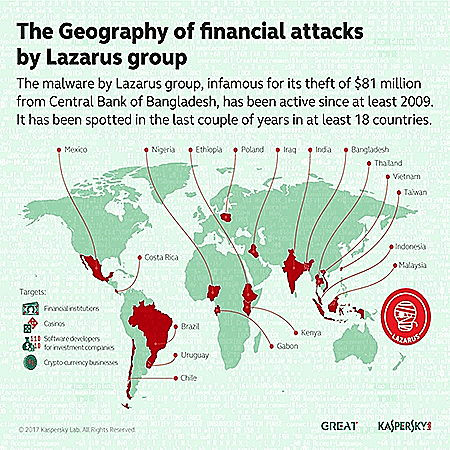 מפת תקיפת הבנקים על ידי קבוצת לזרוס