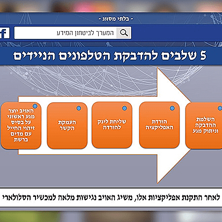 החייל שפותה על ידי החמאס