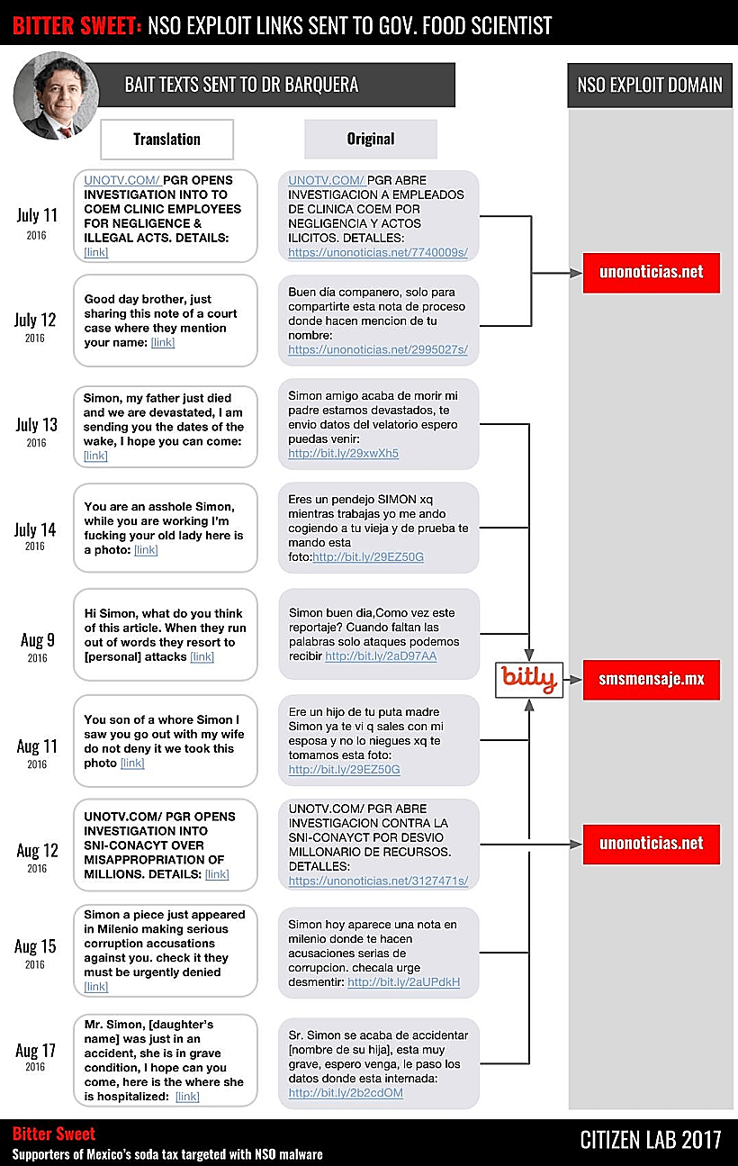 הודעות הSMS שנשלחו לד