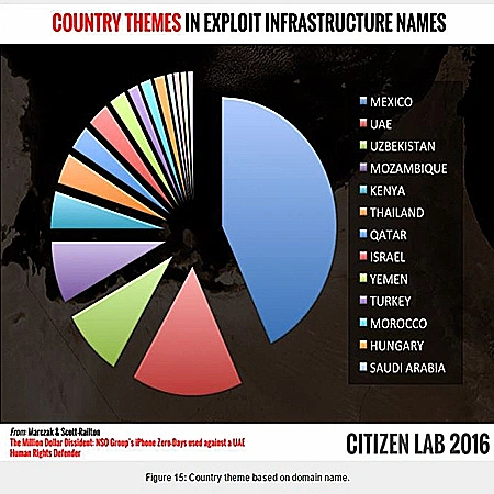 היכן נמצאת התוכנה בשימוש ברחבי העולם?