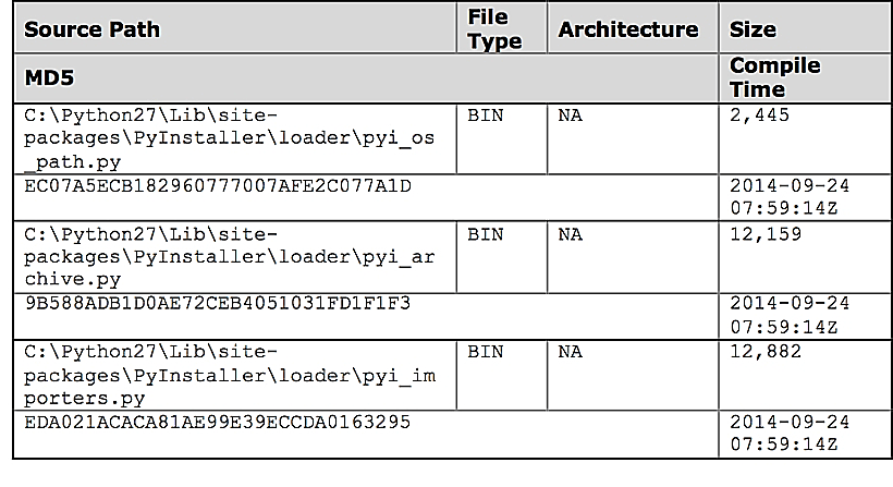 קטע ממקטע הקוד IRONGATE