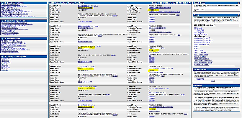 תשלומי הממשל האמריקני לסלוברייט ( סומן במרקר צהוב)