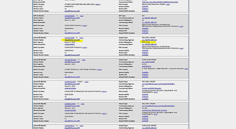 תשלומי הממשל האמריקני לסלוברייט ( סומן במרקר צהוב)