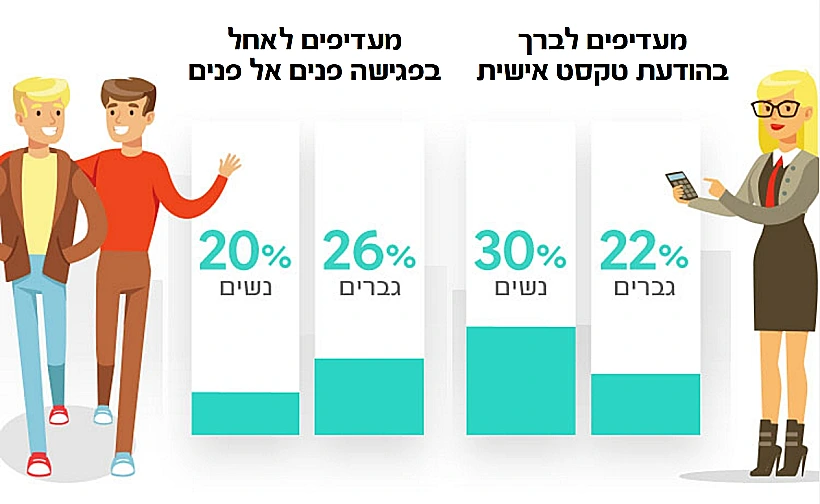 סקר ברכות ואיחולים
