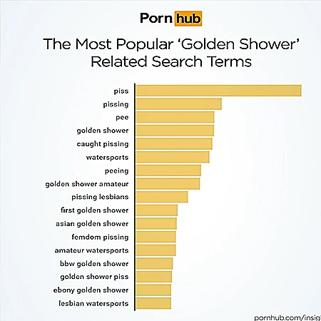 מקלחת מוזהבת לנשיא המוזהב