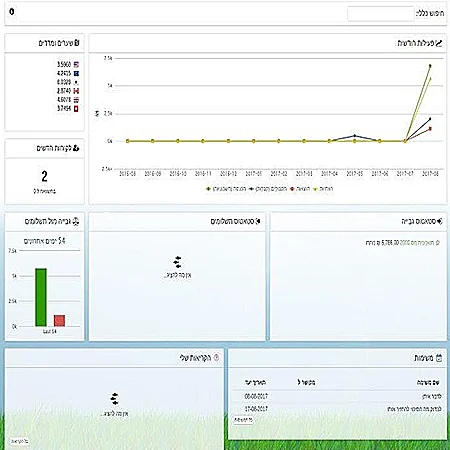 מחפשים את שער הביטקויין בממשק של iCount