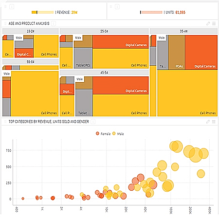 מוצרי האנליטיקה של סייסנס בשימוש סטארטאפים