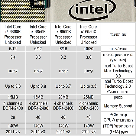 Intel Core i7 Extreme