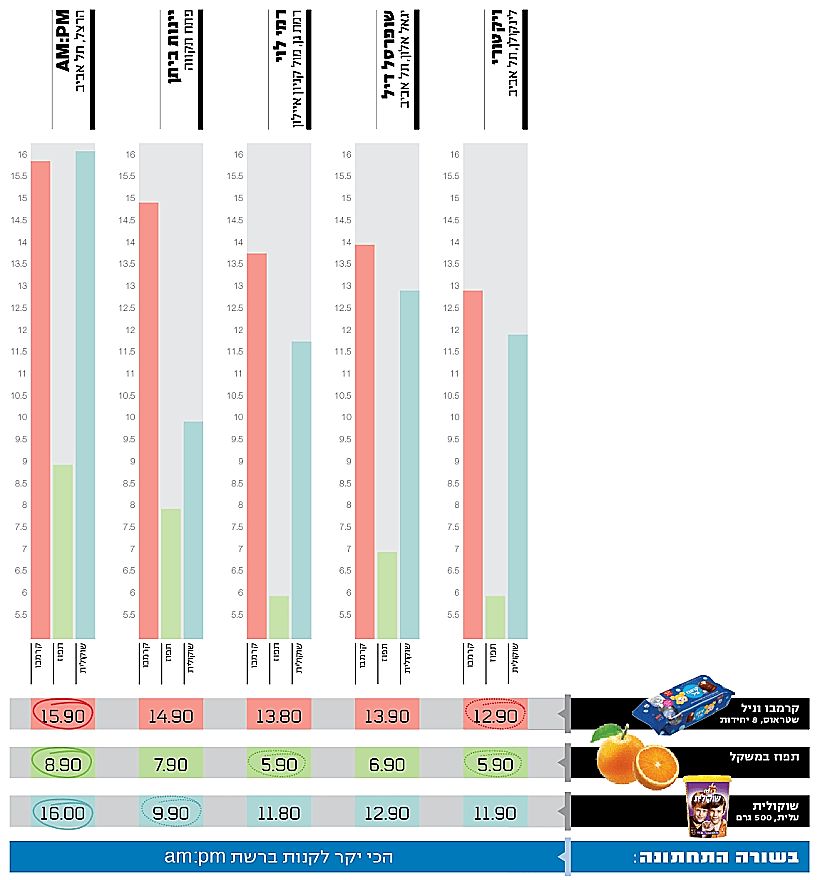 מעיין אשכנזי