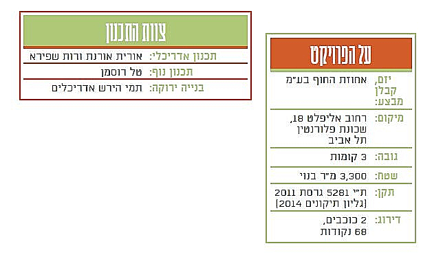 בית הספר דרויאנוב תל אביב