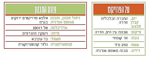 גן ילדים בבנייה מאופסת בחדרה