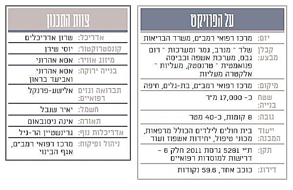 בית החולים רמב