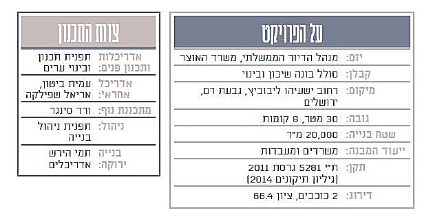 המכון הגאולוגי ירושלים