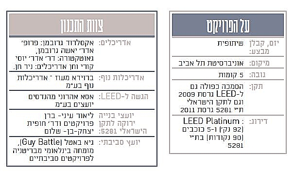 בניין פורטר