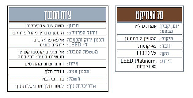 בניין אמות