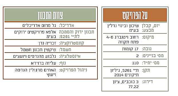 חלומות פארק גנים פתח תקווה