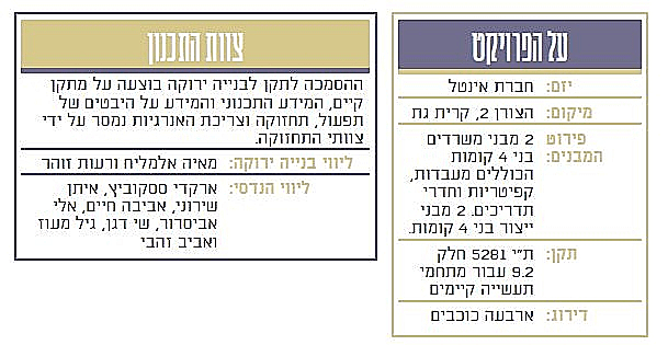 מפעל אינטל קריית גת