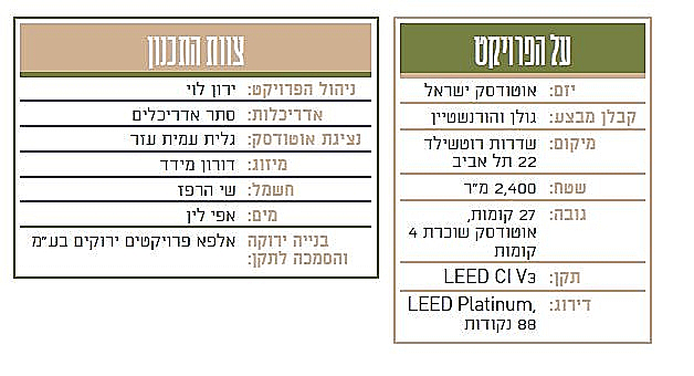 משרדי אוטודסק ישראל, תל אביב