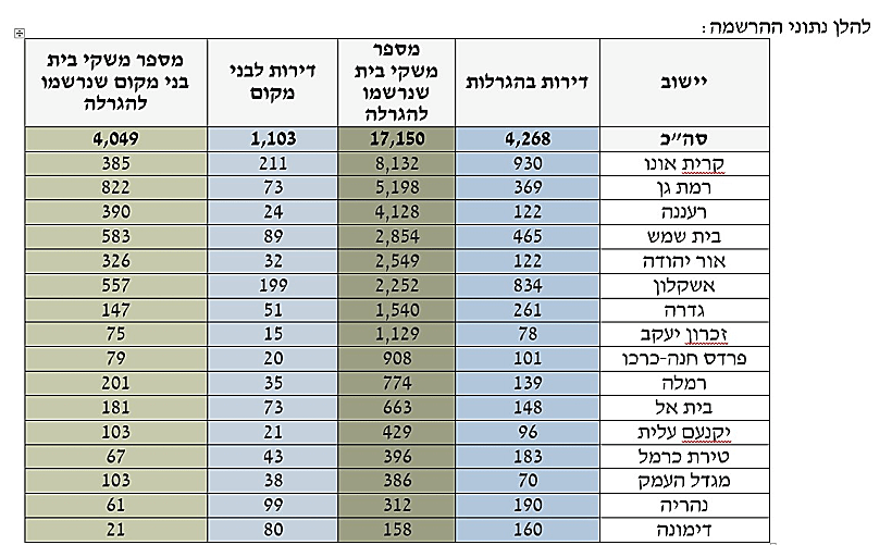 הגרלת יולי (משרד האוצר)