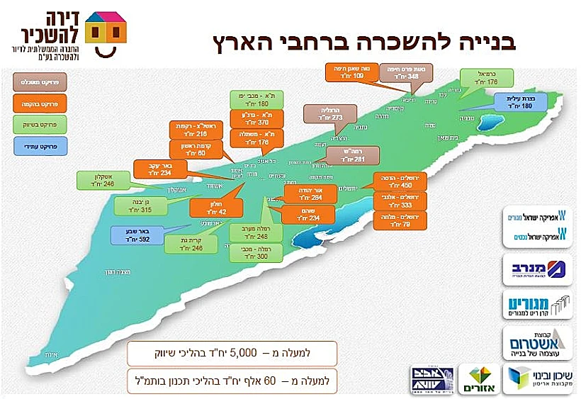 בנייה להשכרה