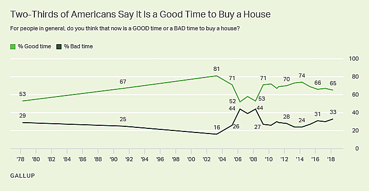2. (צילום מסך מתוך הסקר)
