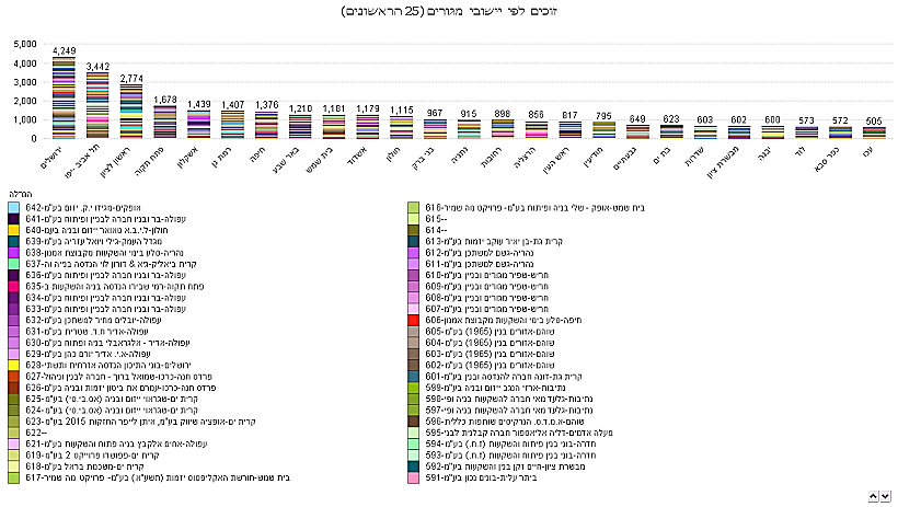 משרד הבינוי והשיכון