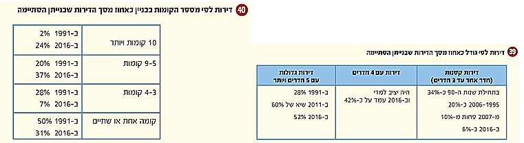 39-40( למ