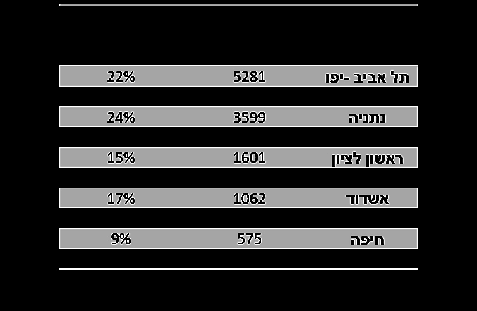 דירות בבניינים בני 21 קומות ויותר