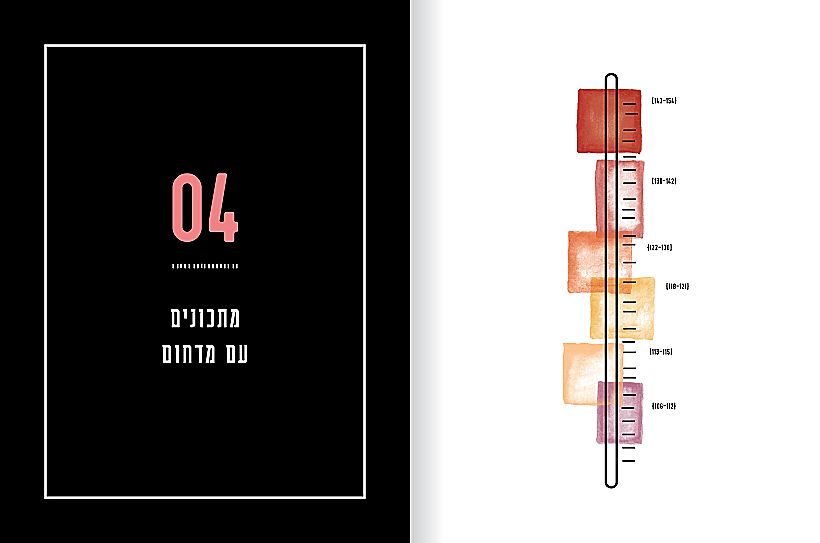 כישופי סוכר