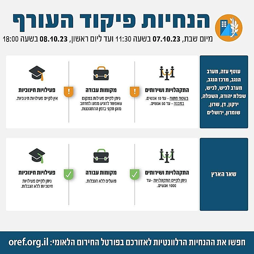 פיקוד העורף