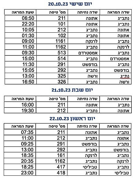 טיסות ארקיע לשבוע השני של המלחמה