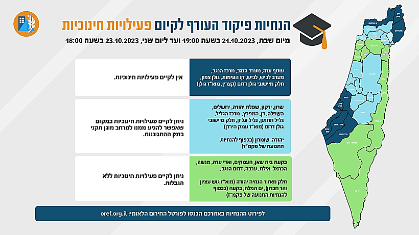 הנחיות פיקוד העורף לקיום הלימודים