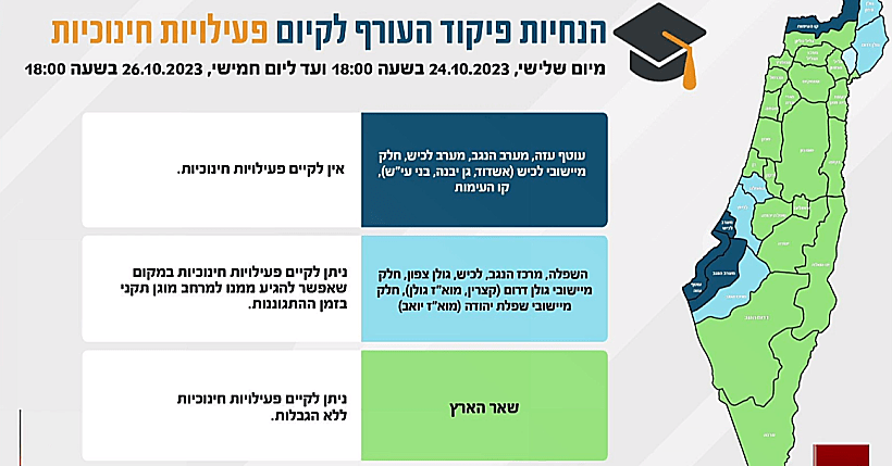 הנחיות פיקוד העורף