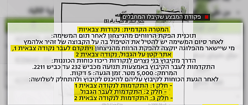 חרבות ברזל התוכנית המלאה של מחבלי חמאס, כפי שעלה ממסמכים שנמצאו בשטח לאחר המתקפה