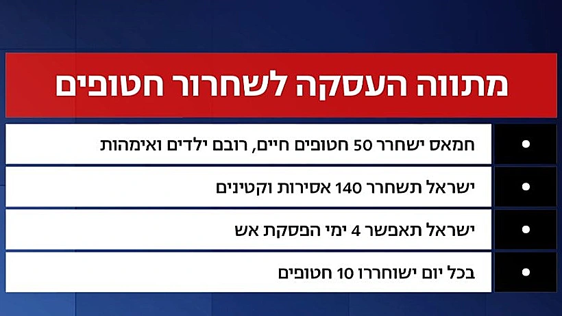 מתווה העסקה לשחרור חטופים