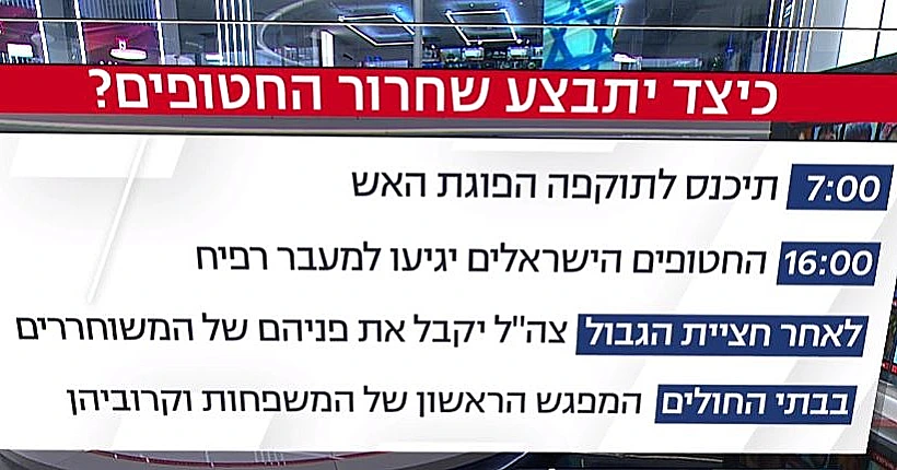 שחרור החטופים