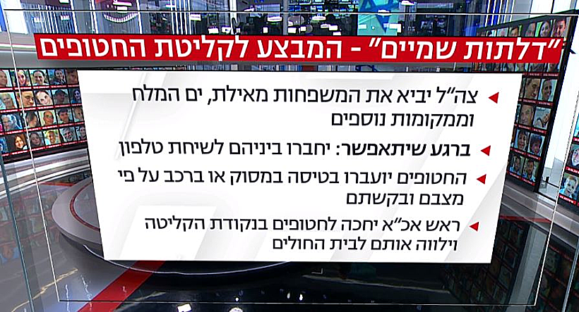 מבצע "דלתות שמיים"