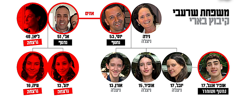 משפחת שרעבי