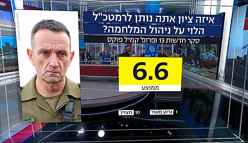 סקר חדשות 13