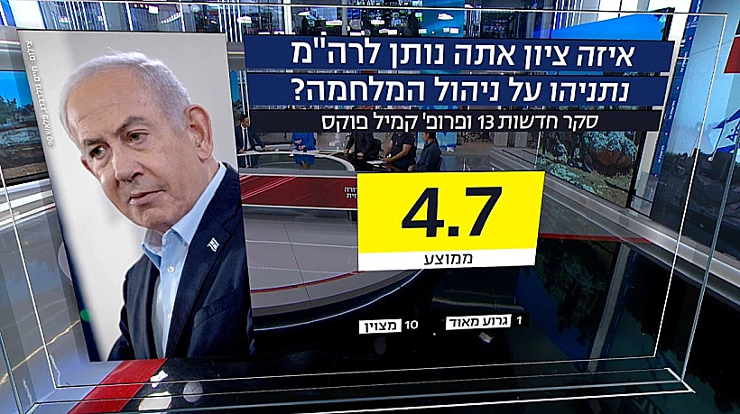 סקר חדשות 13