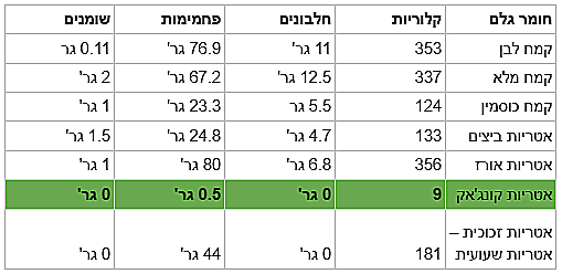 סקיני פסטה